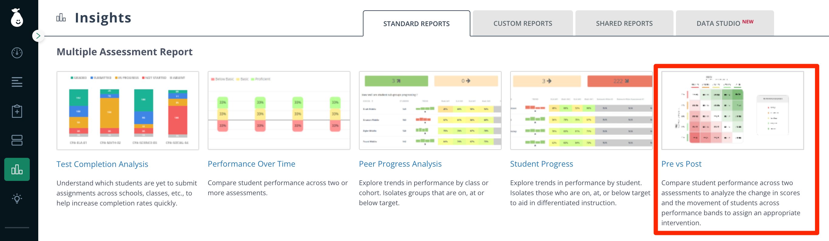 View of the Pre vs Post report in Data Studio.