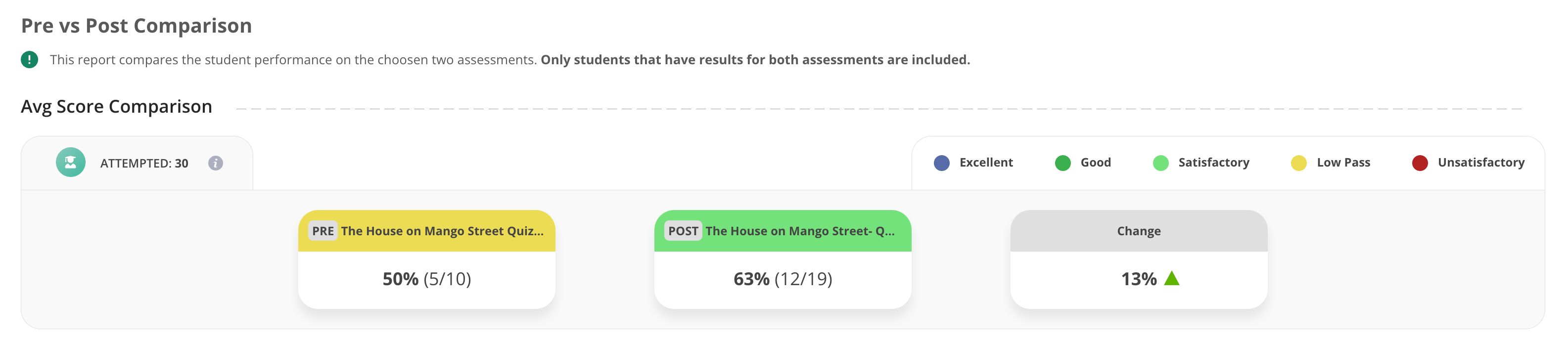 View of the Comparison reporting.