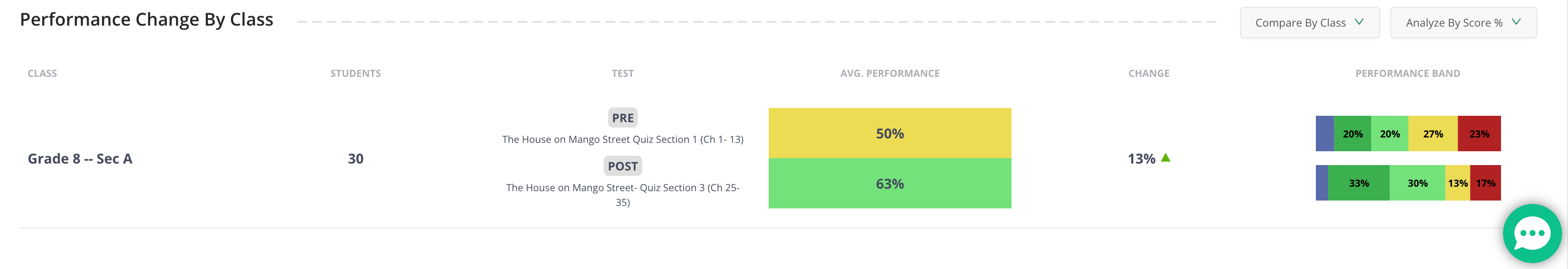 View of the Performance Change reporting.