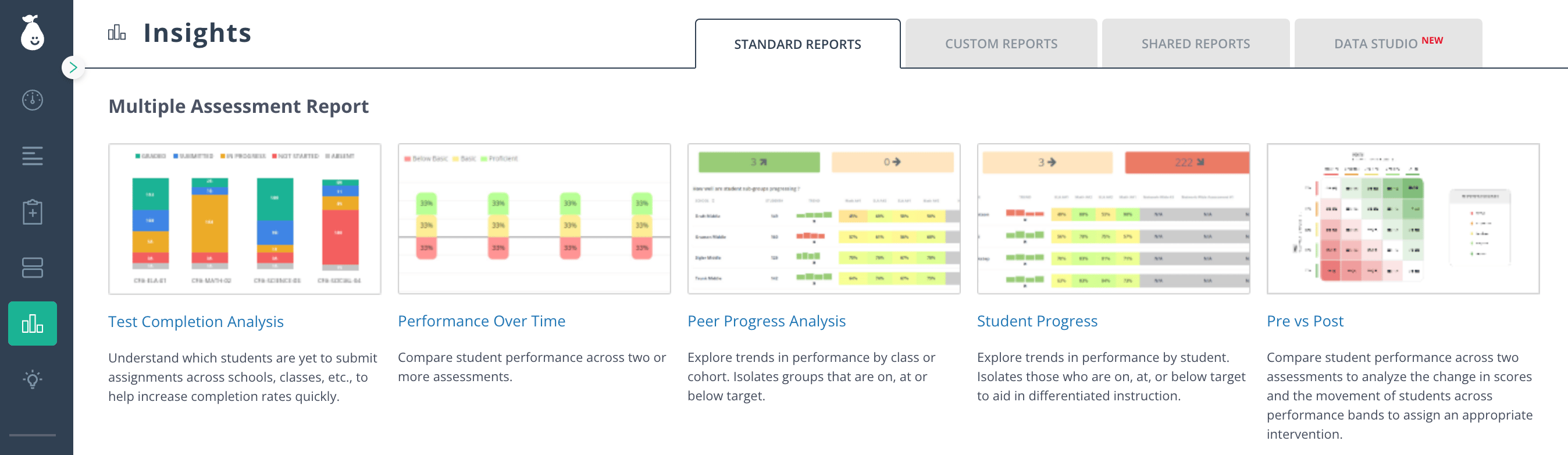 Overview of Multiple Assessment Report section.
