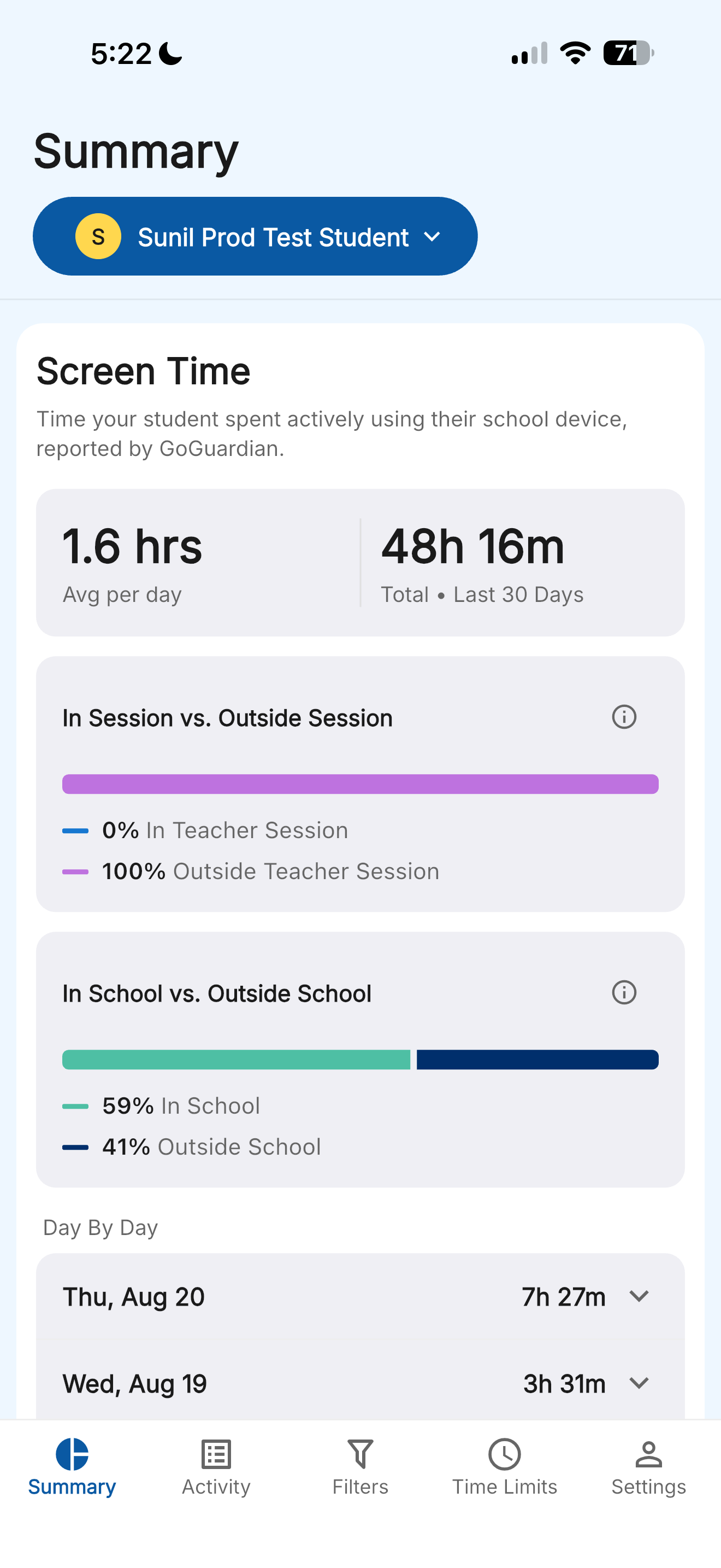GoGuardian Parent Screen Time view showing average and total use, session context, school context, and day-by-day totals