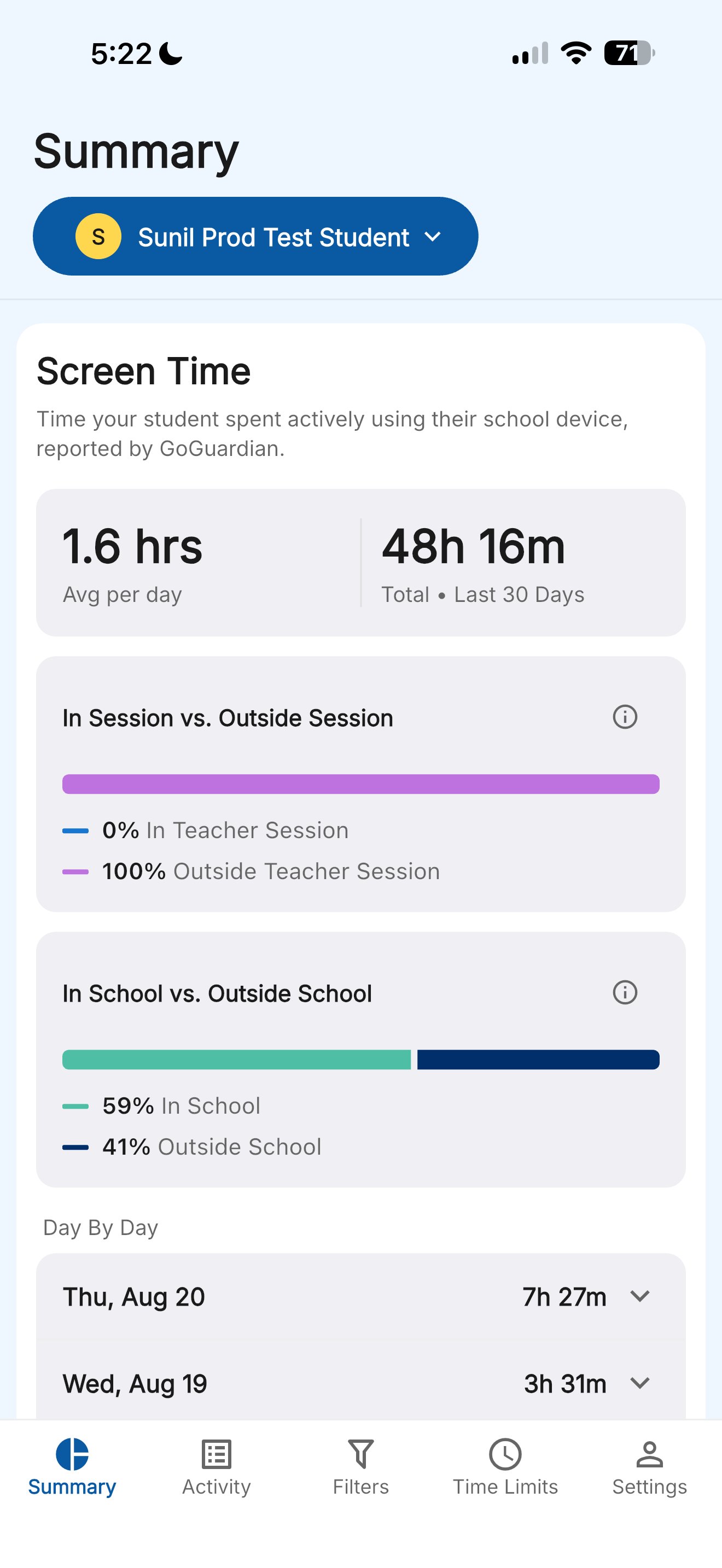 GoGuardian Parent Screen Time view showing average and total use, session context, school context, and day-by-day totals