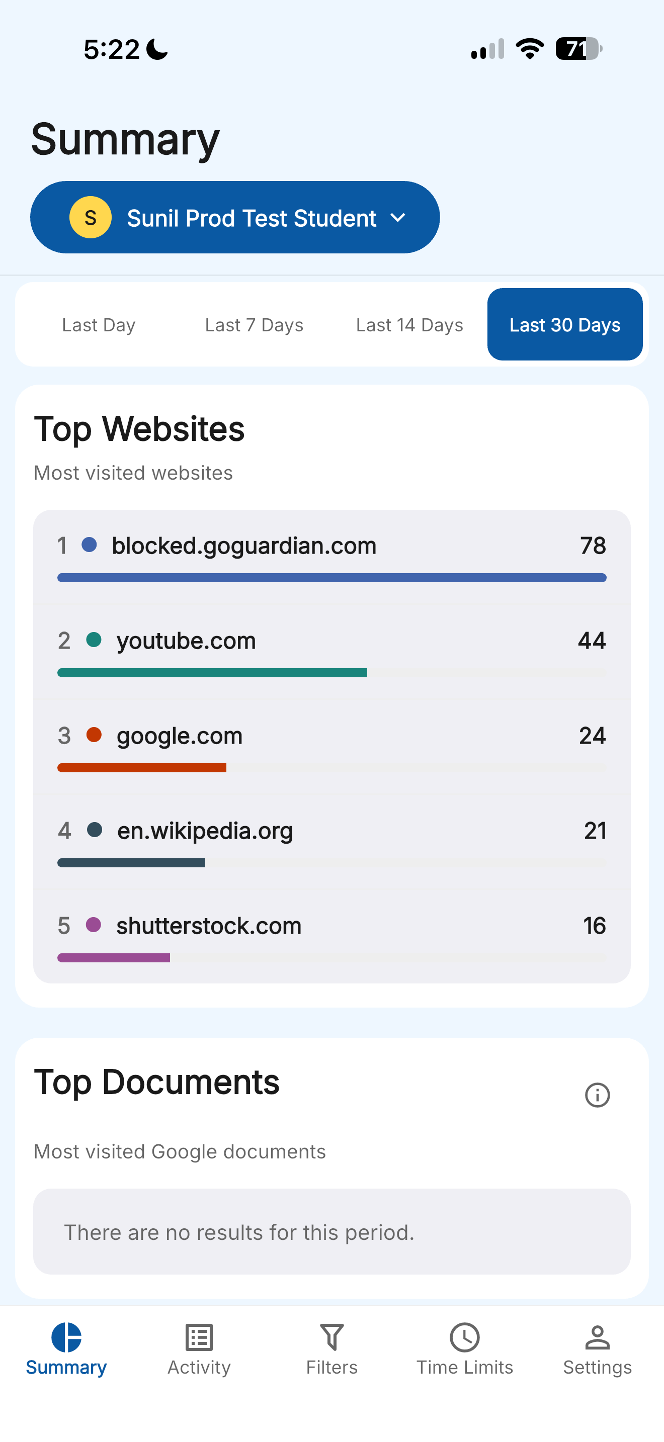GoGuardian Parent Summary showing Top Websites and Top Documents for the selected 30-day period
