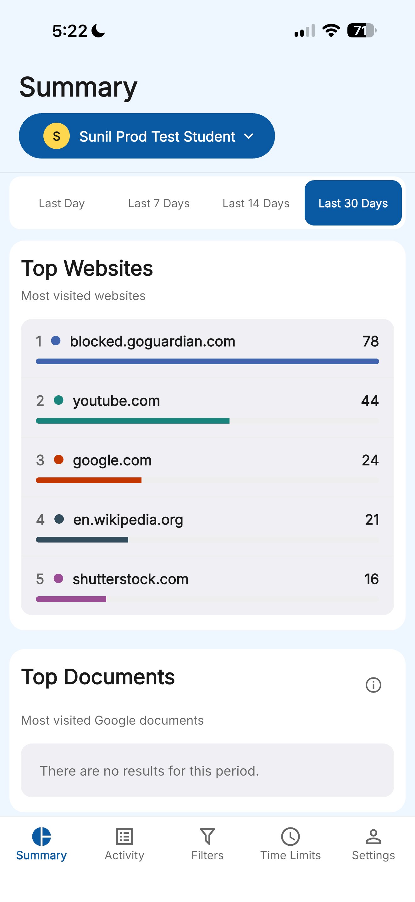 GoGuardian Parent Summary showing Top Websites and Top Documents for the selected 30-day period