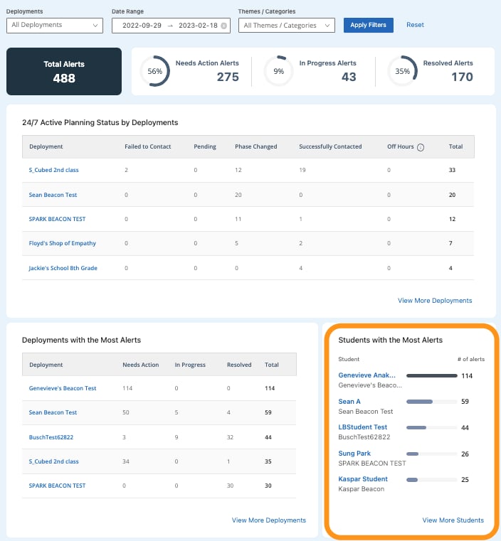 Students with the most Alerts. Student name/deployment name, number of alerts