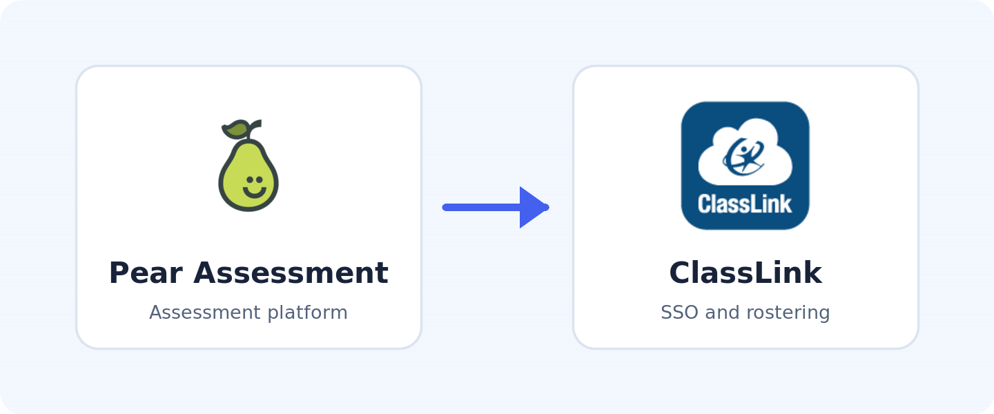 Pear Assessment and ClassLink integration using the current Pear Assessment and ClassLink icons