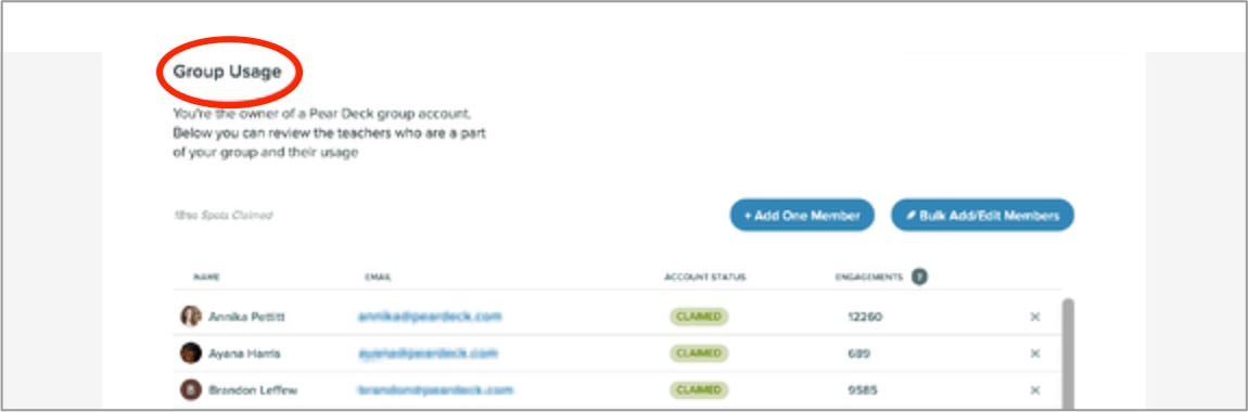 My Account Page for Subscription Managers with the Group Usage tab circled in red