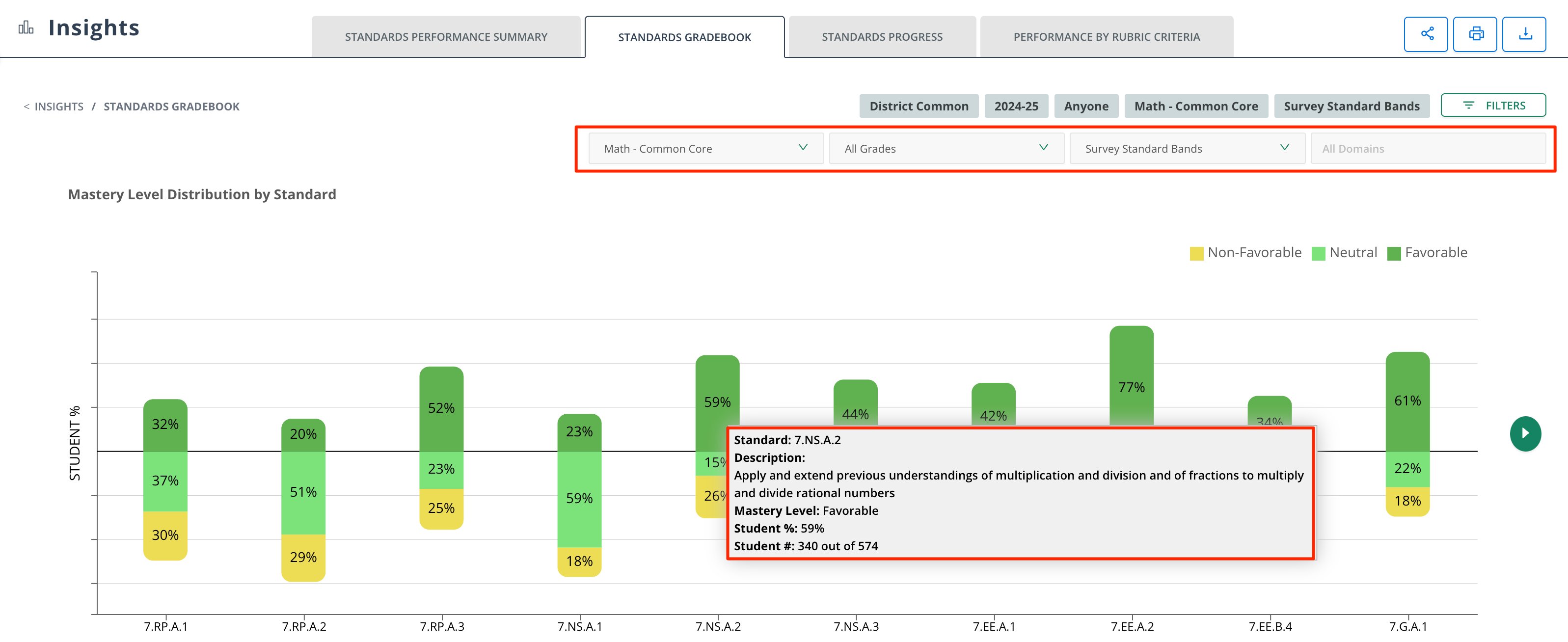 View of sub-filters and detailed data.