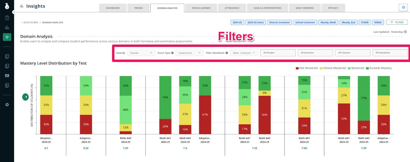 Review the Mastery Level Distribution Chart