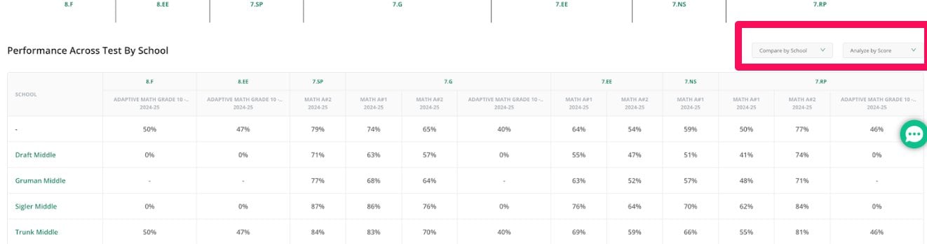 Compare Performance Across Tests