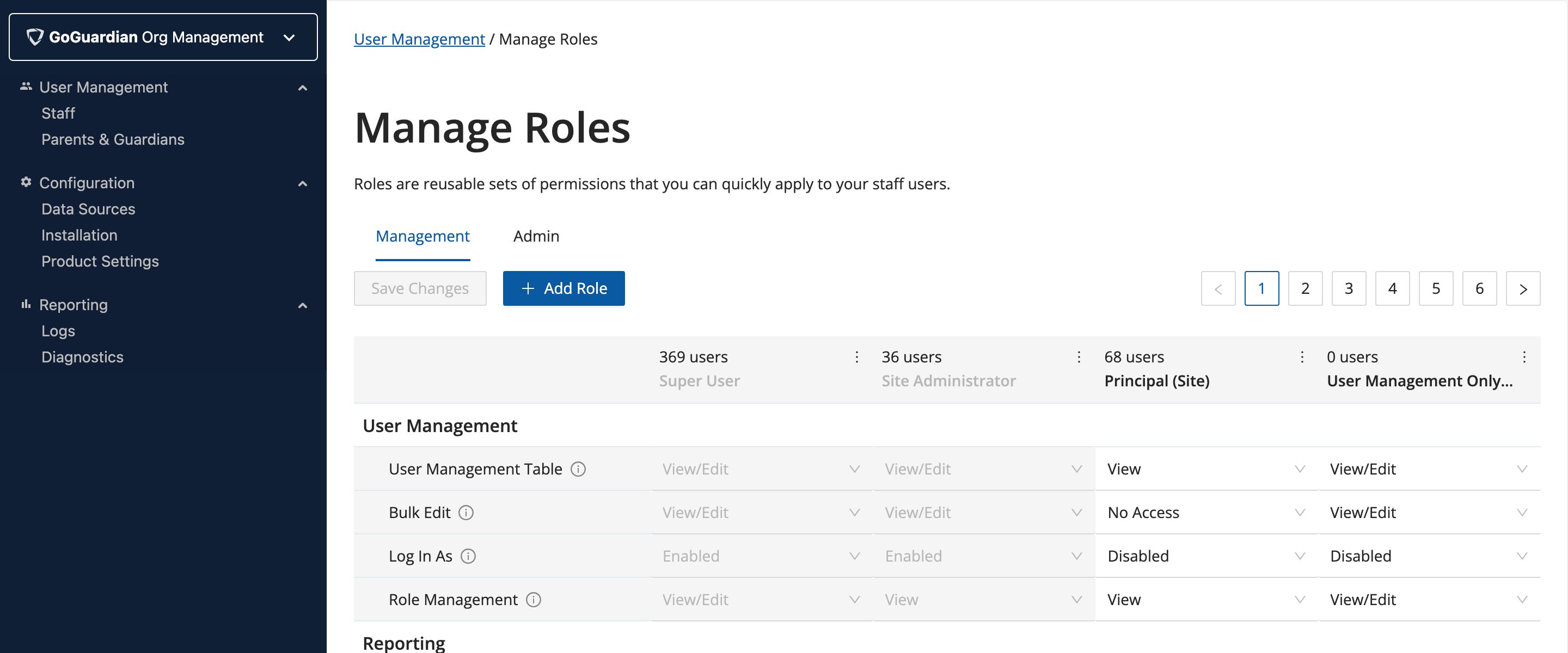 GoGuardian Org Management — Manage Roles RBAC interface showing Management and Admin tabs