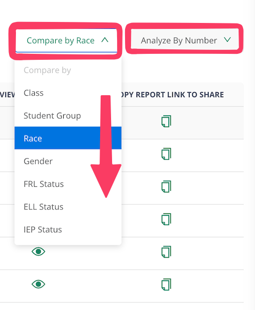 Compare By dropdown open, showing Class, Student Group, Race, Gender, FRL Status, ELL Status, and IEP Status options
