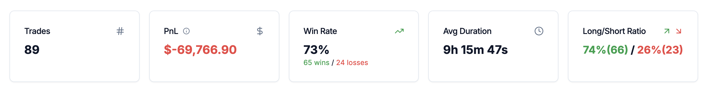 Performance metrics dashboard showing key trading analytics