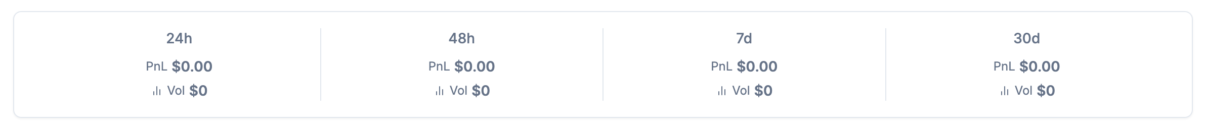 Time period performance showing 24h, 48h, weekly, and monthly breakdowns