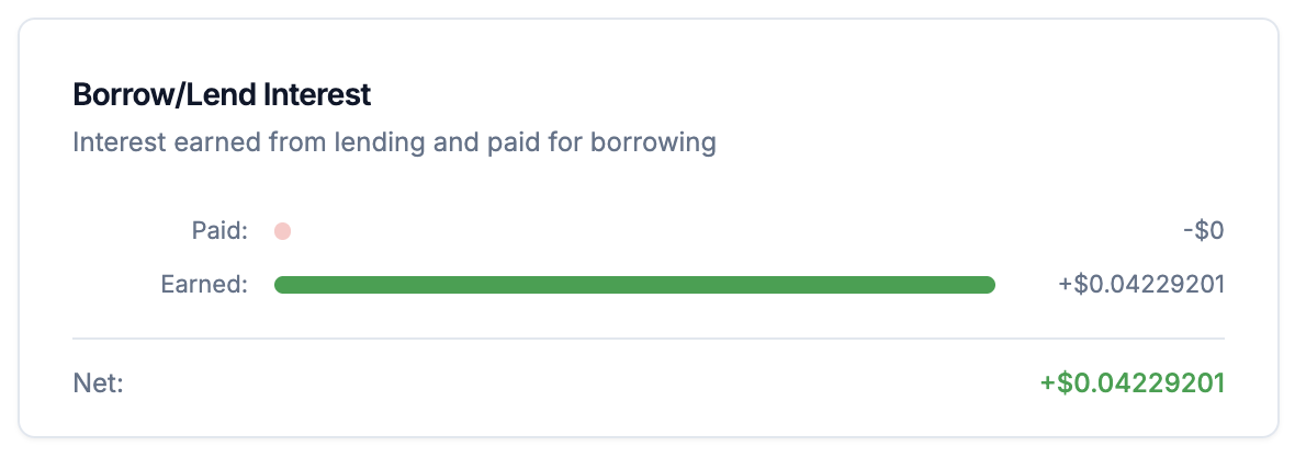 Borrow and lend interest tracking