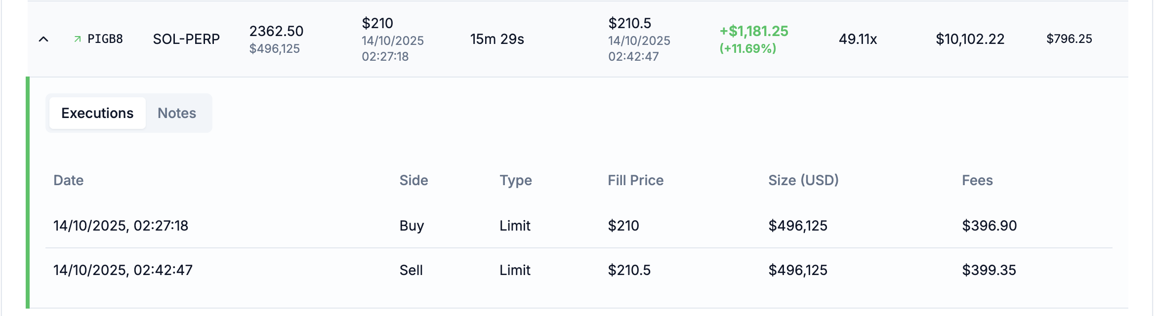 Execution breakdown analysis