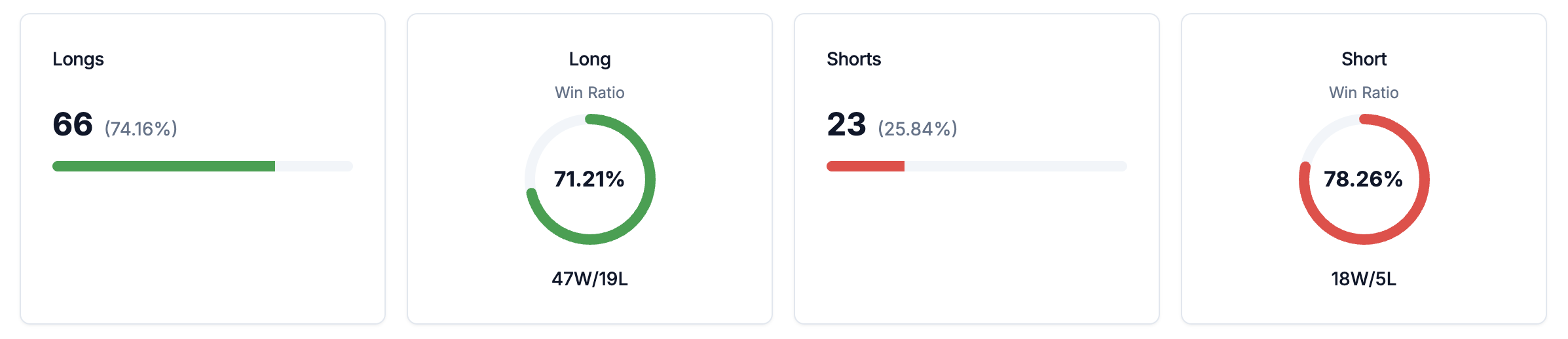 Long vs Short analysis comparison