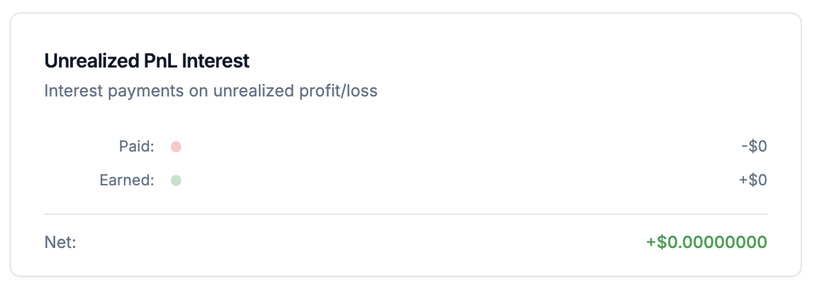 Unrealized PnL interest payments