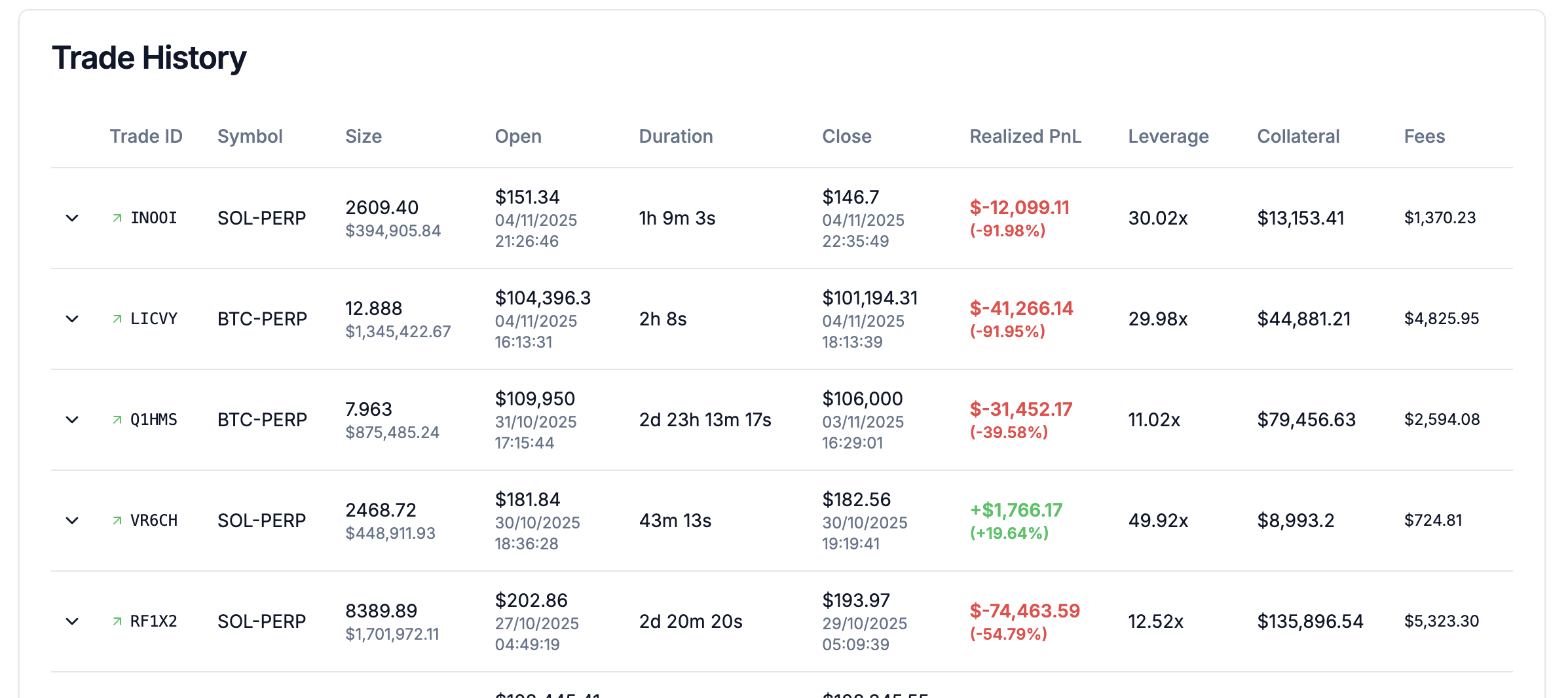 Trade history table with detailed execution data