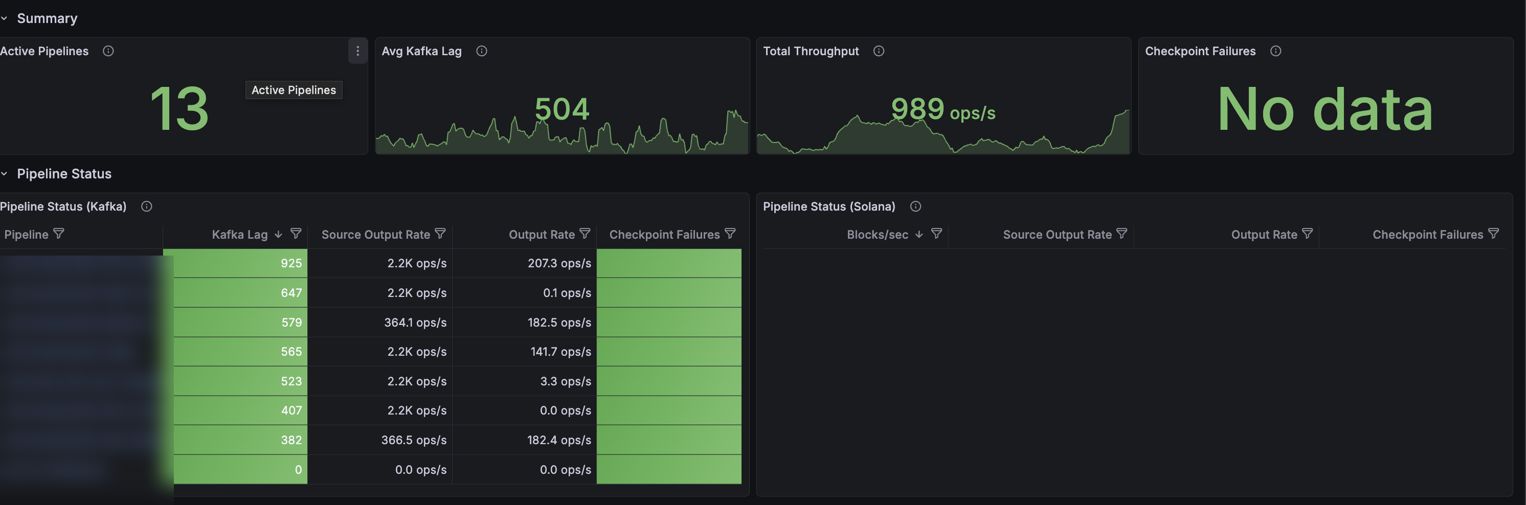 Turbo health dashboard — summary and per-pipeline status