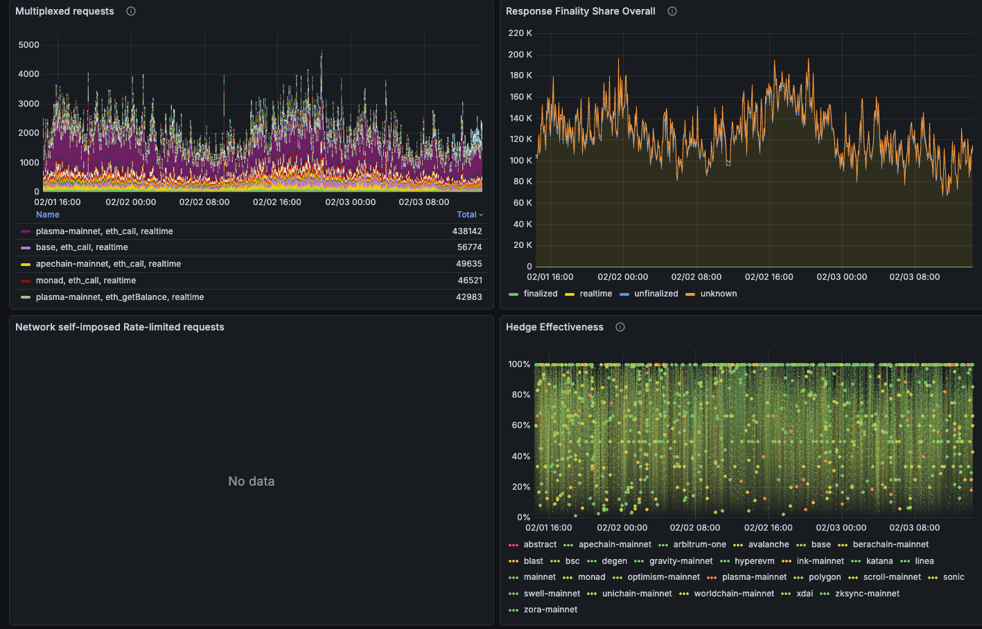 RPC Edge Advanced Metrics