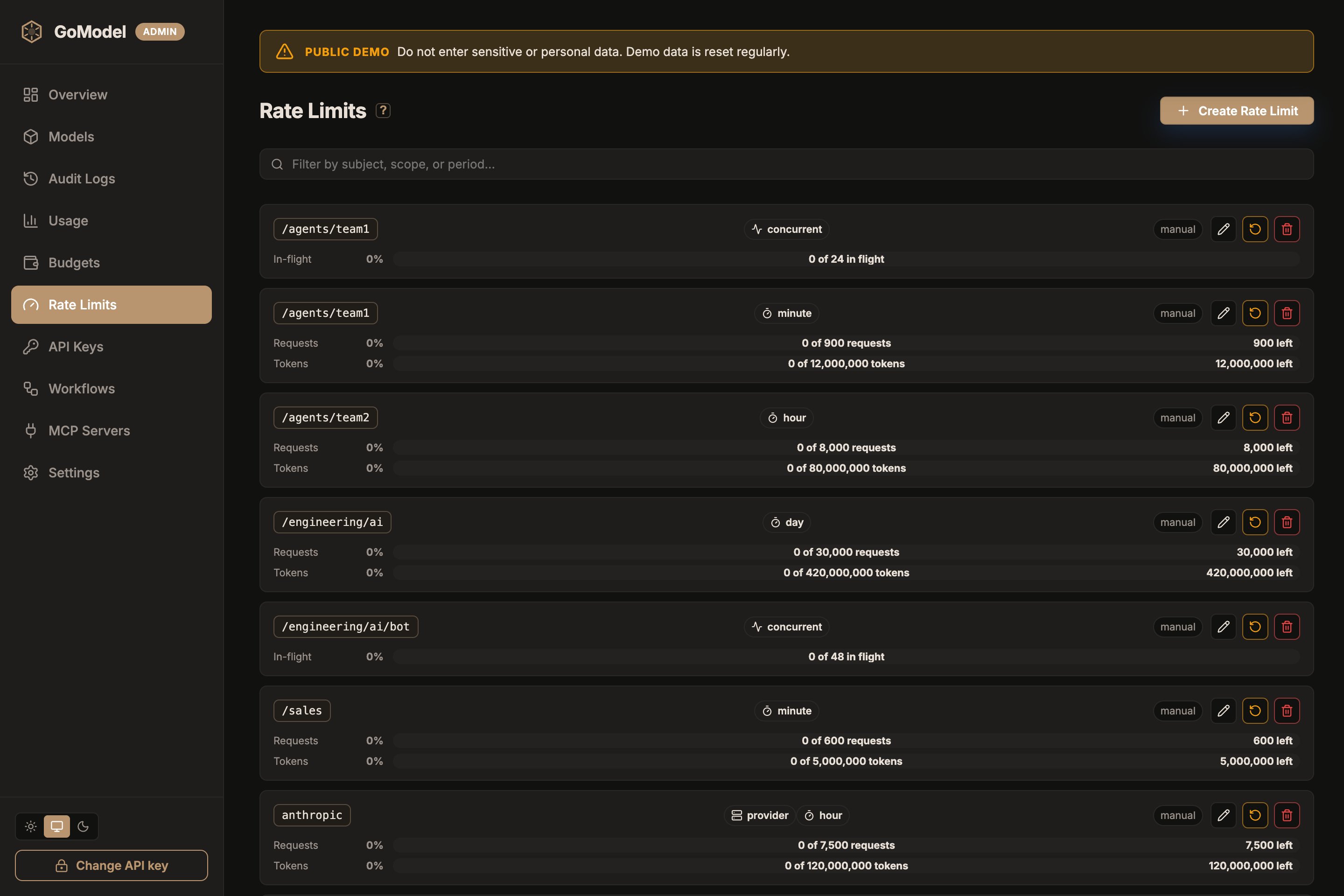 GoModel dashboard Rate Limits page listing user-path, provider, and model rules with live usage bars for requests, tokens, and concurrency