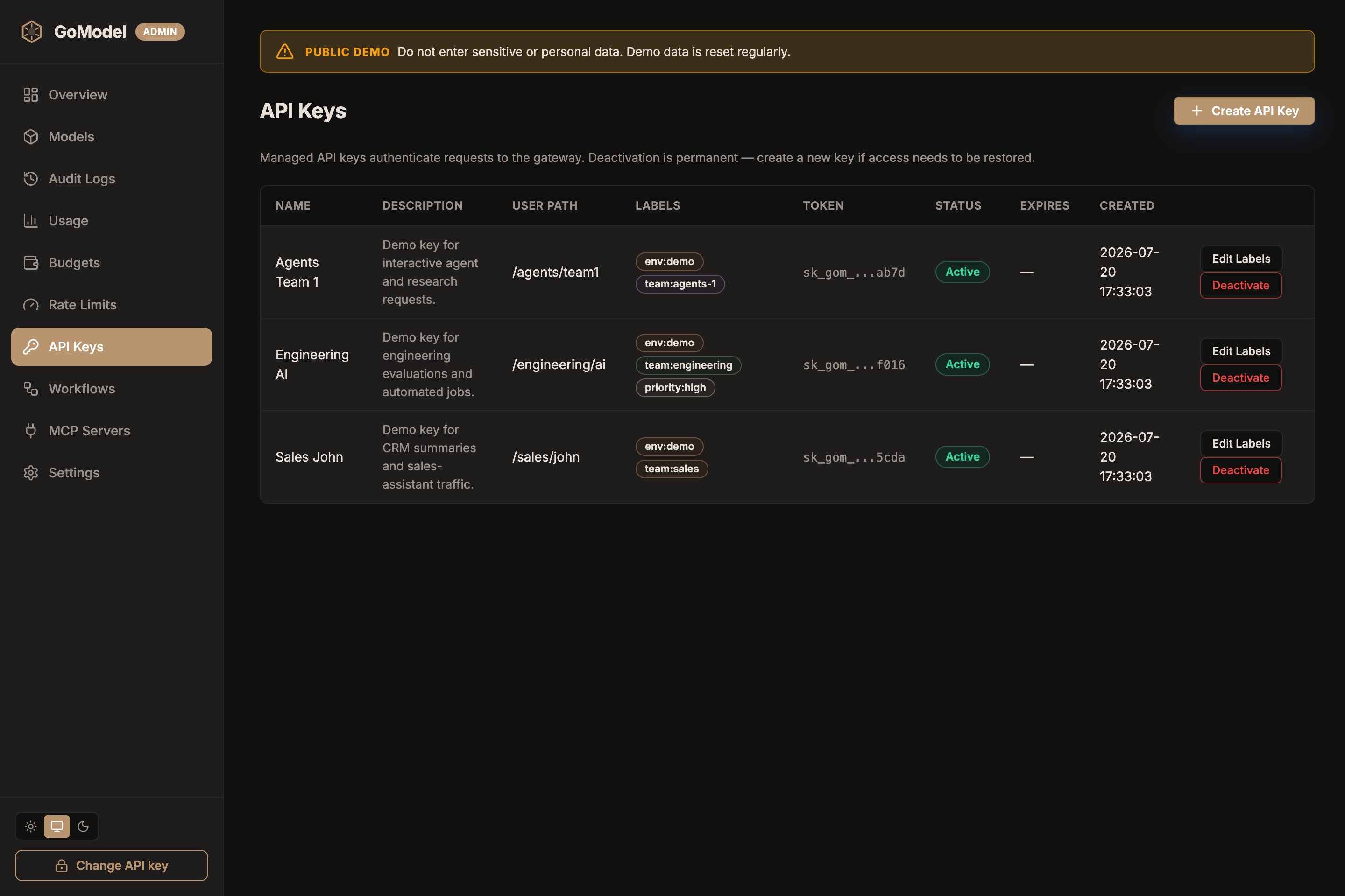 GoModel dashboard API Keys page with a Labels column showing chips like env:demo, team:engineering, and priority:high for each key