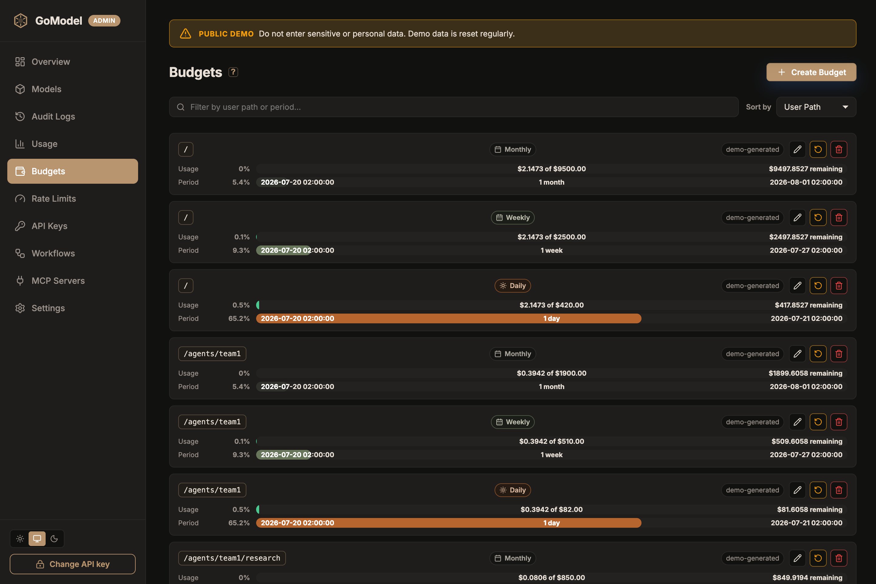 GoModel dashboard Budgets page listing per-user-path monthly, weekly, and daily budgets with spend bars and remaining amounts
