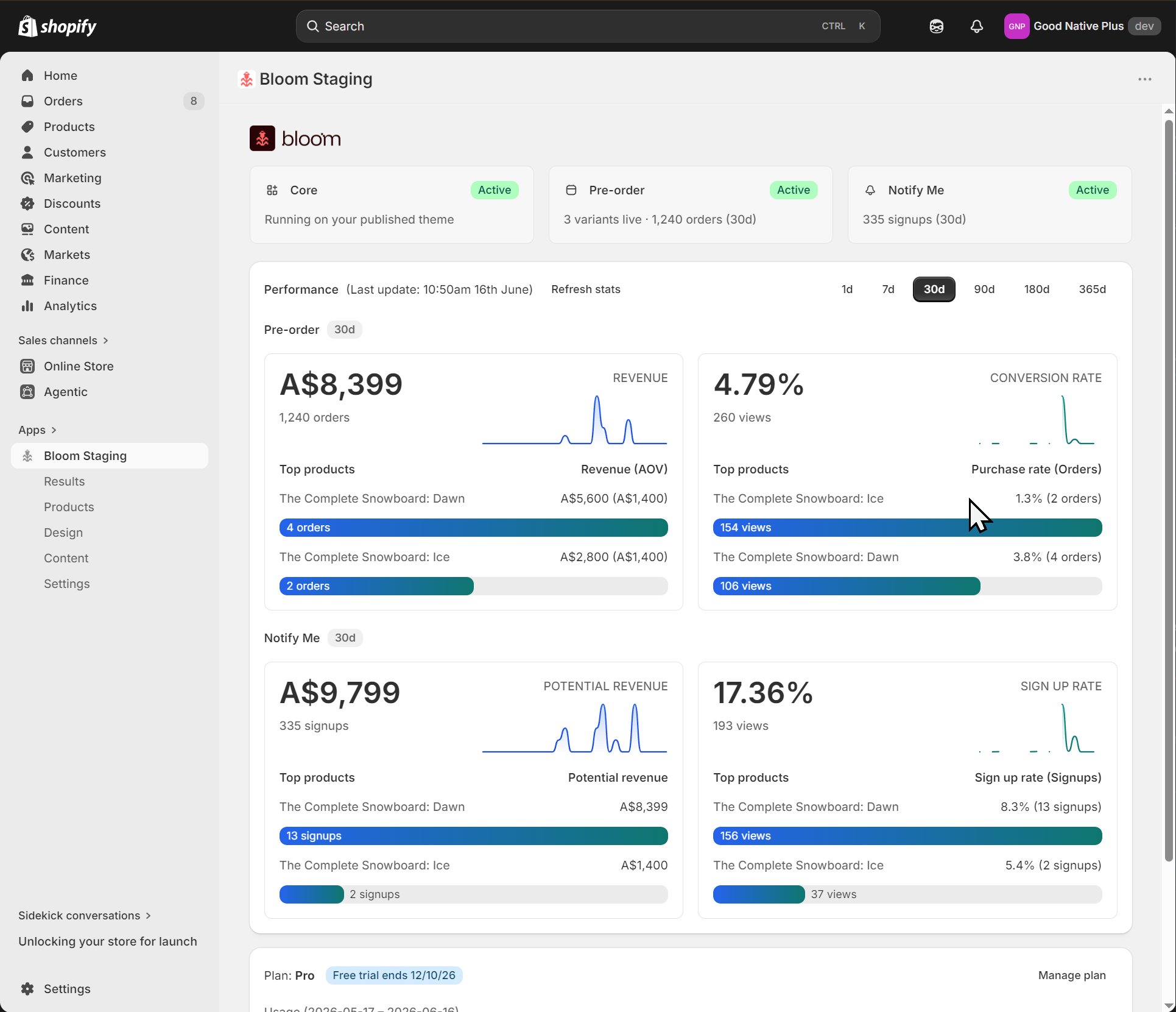 Bloom performance dashboard with revenue and conversion stats