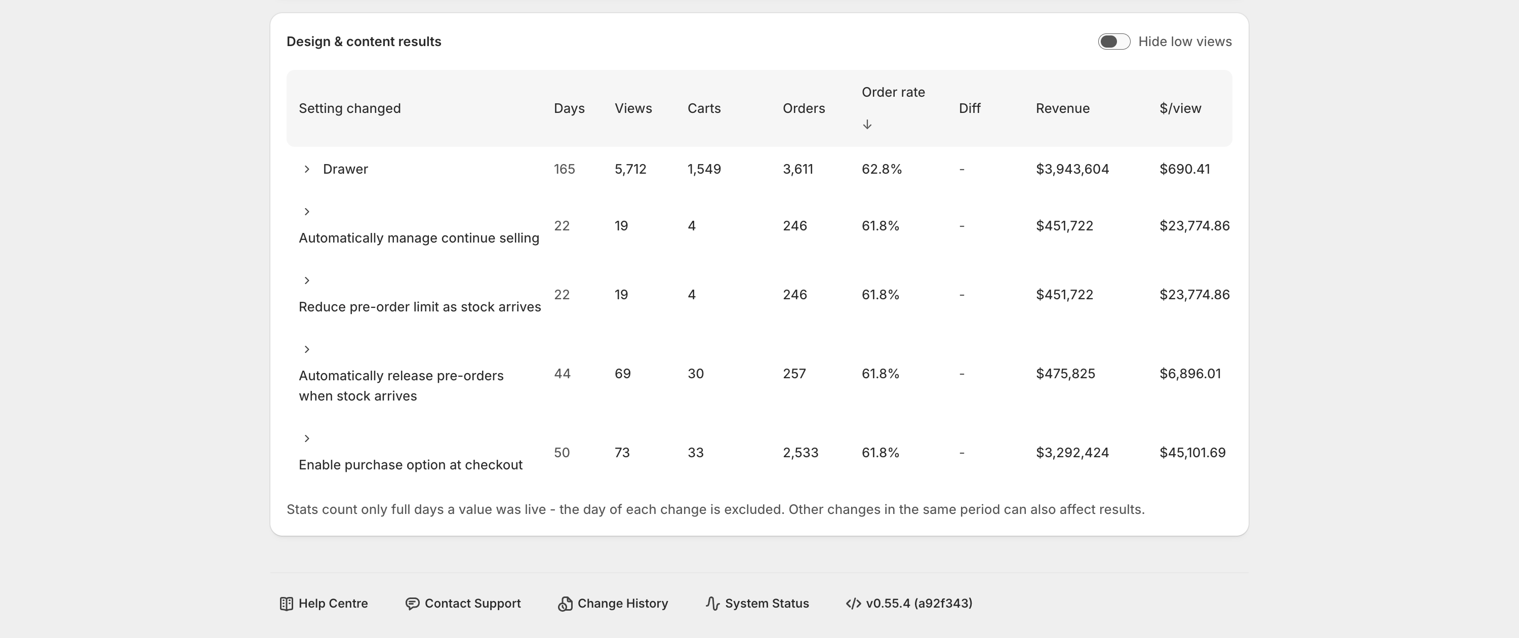 Design and content results table