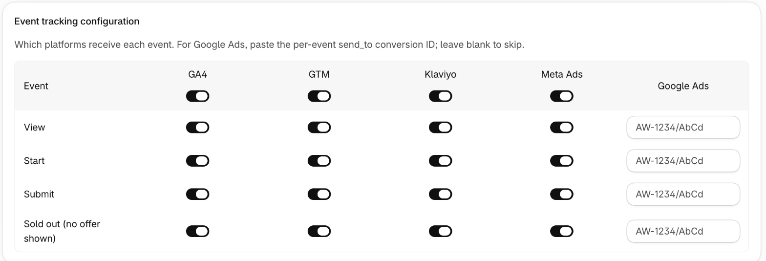 Notify Me event tracking matrix
