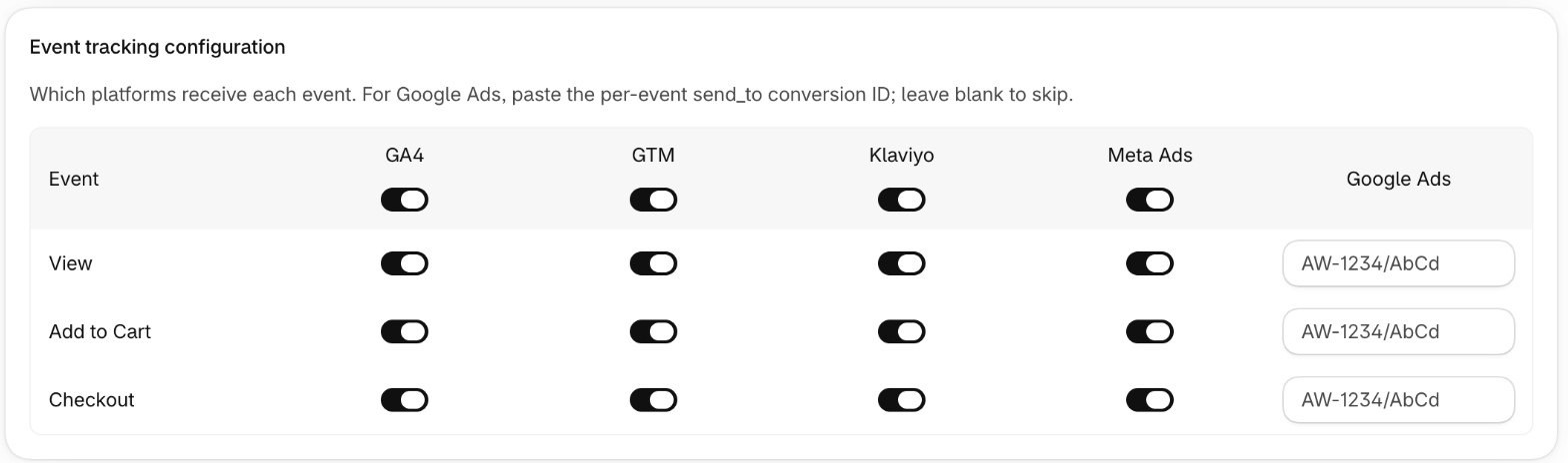 Pre-order event tracking matrix