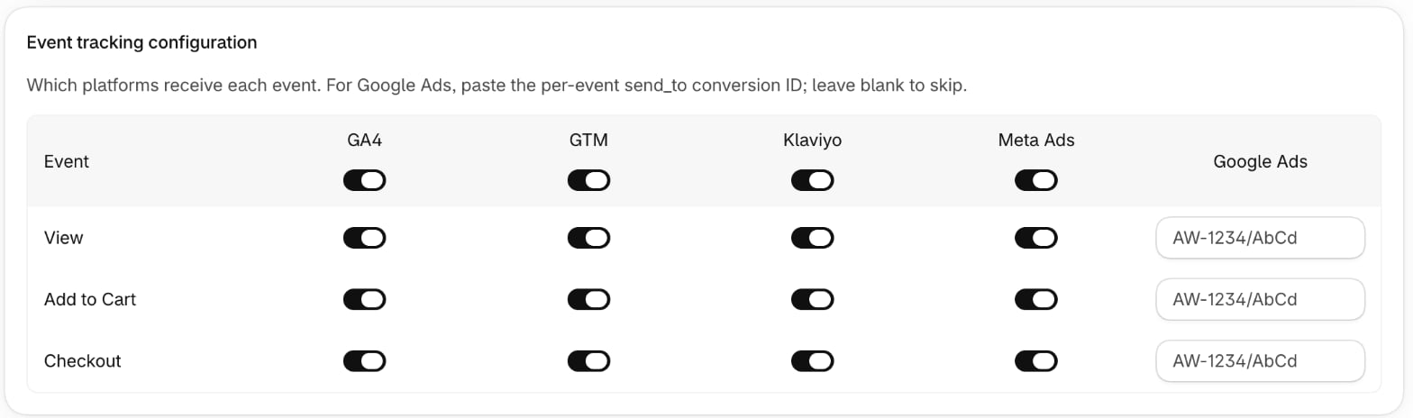 Pre-order event tracking matrix