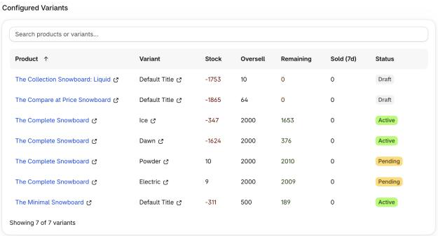 Configured Variants table