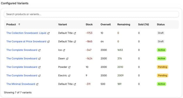 Configured Variants table
