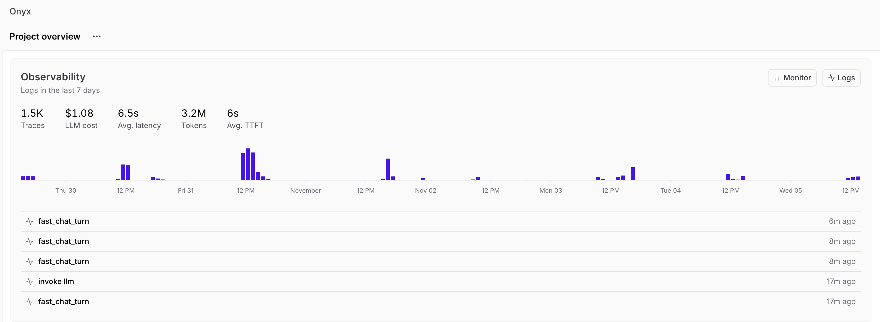 LLM usage observability