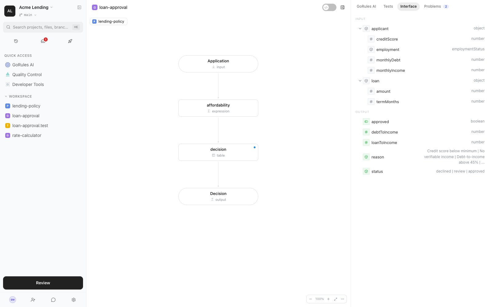 Interface panel showing typed applicant and loan input trees and computed outputs including status and reason