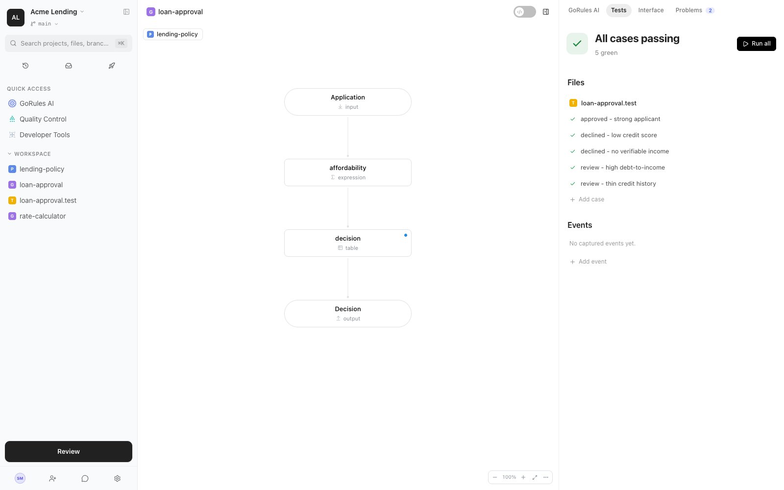 Tests panel showing All cases passing with five named test cases and an Events section