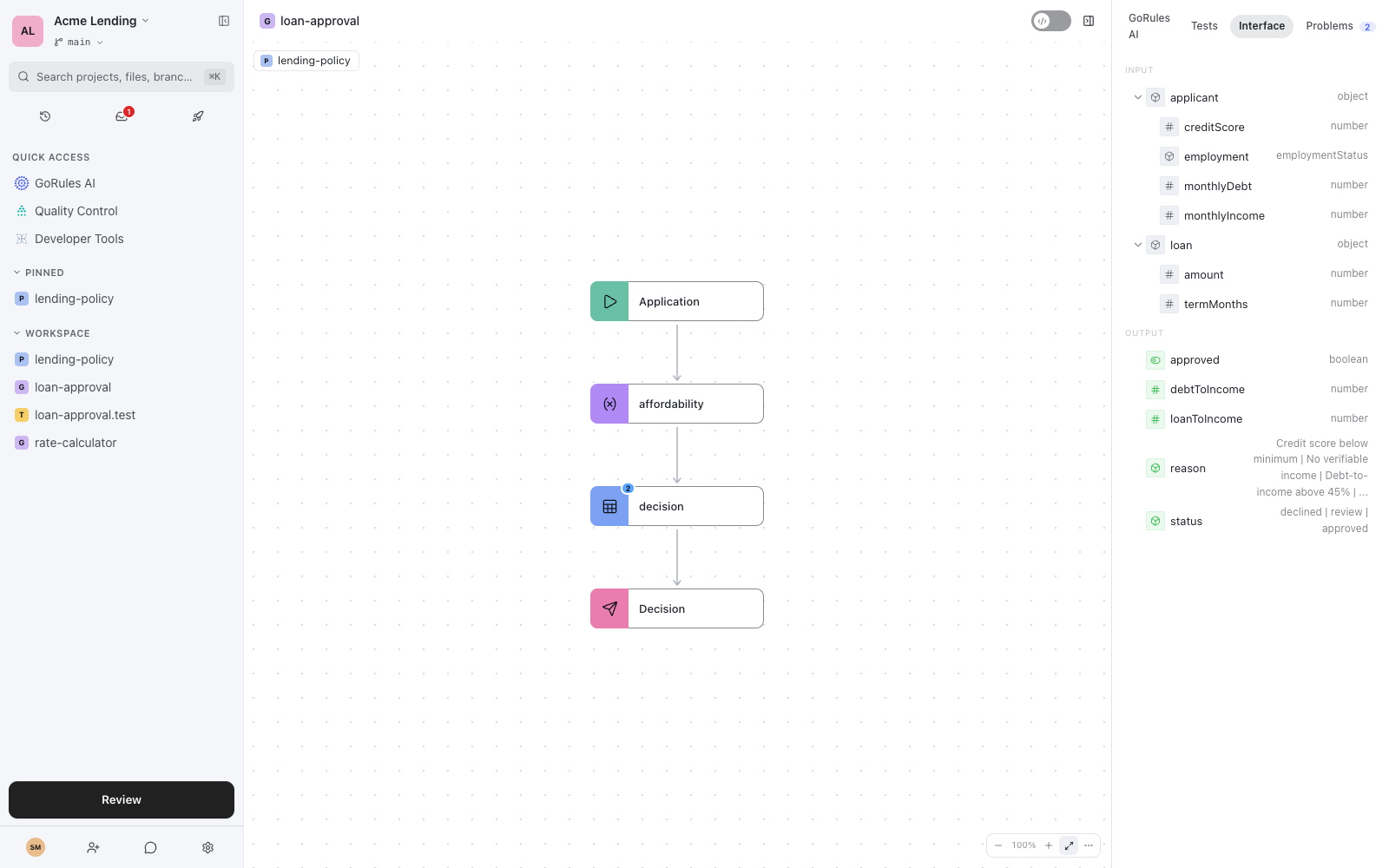 Interface panel showing typed applicant and loan input trees and computed outputs including status and reason