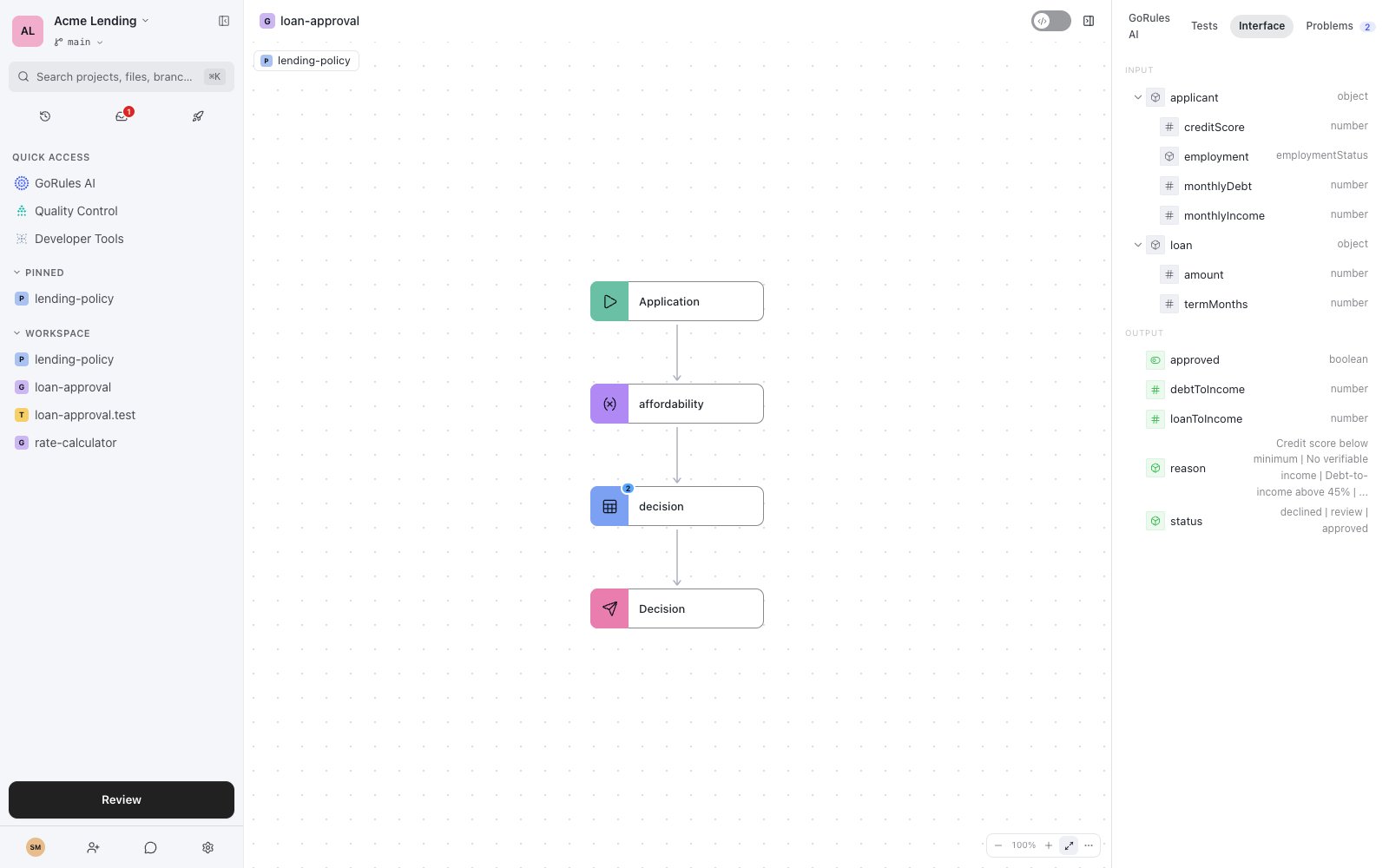 Interface panel showing typed applicant and loan input trees and computed outputs including status and reason