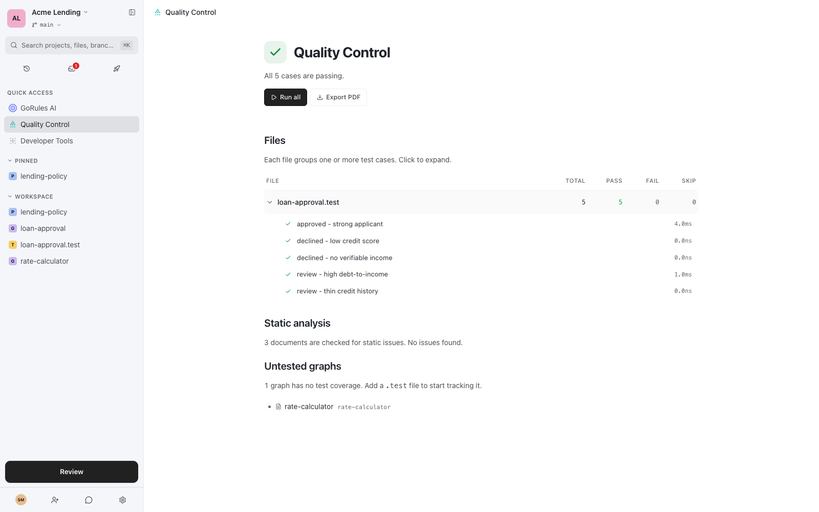 Quality Control page showing test files with pass/fail/skip counts, static analysis status, and untested graphs
