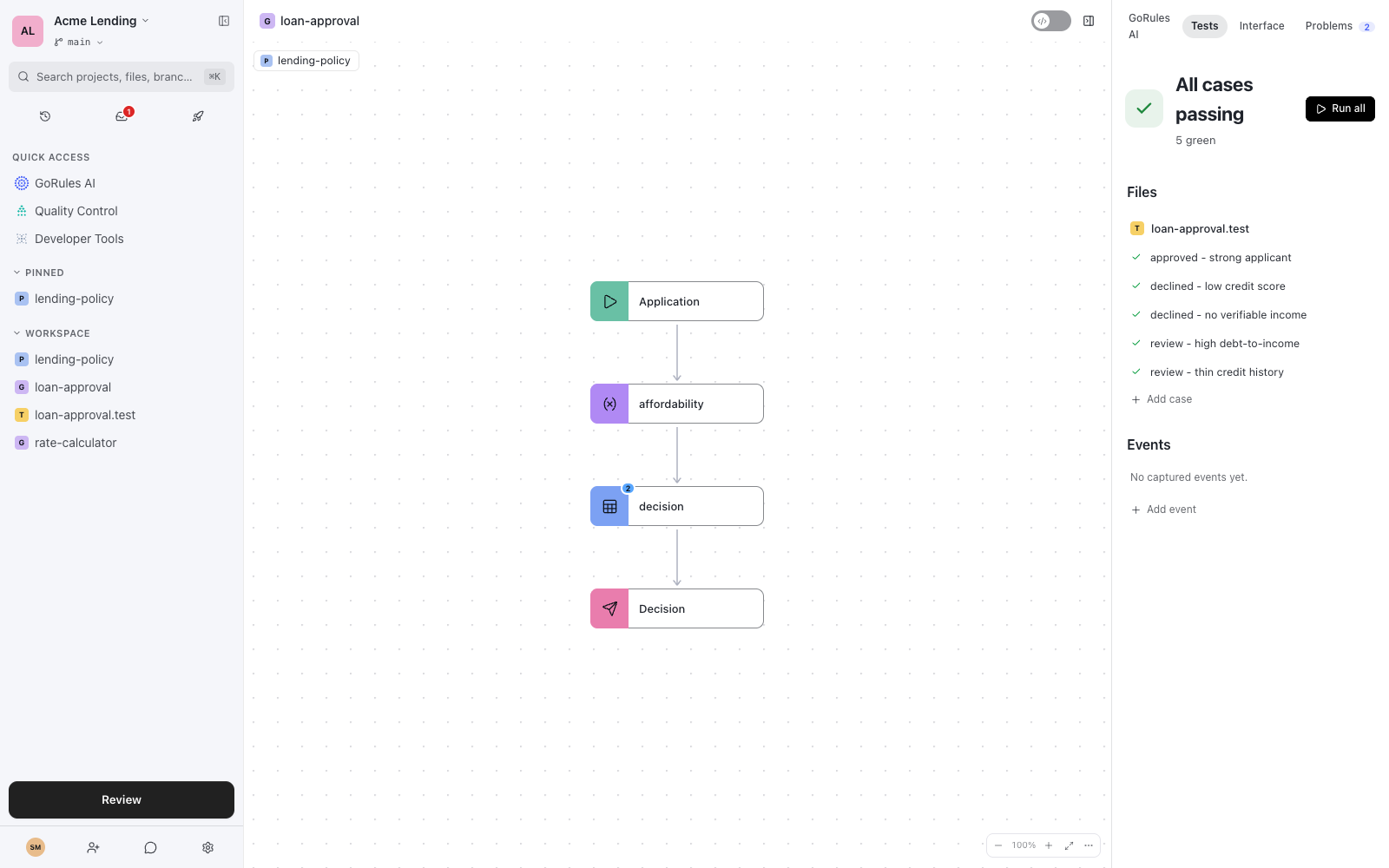 Tests panel showing All cases passing with five named test cases and an Events section