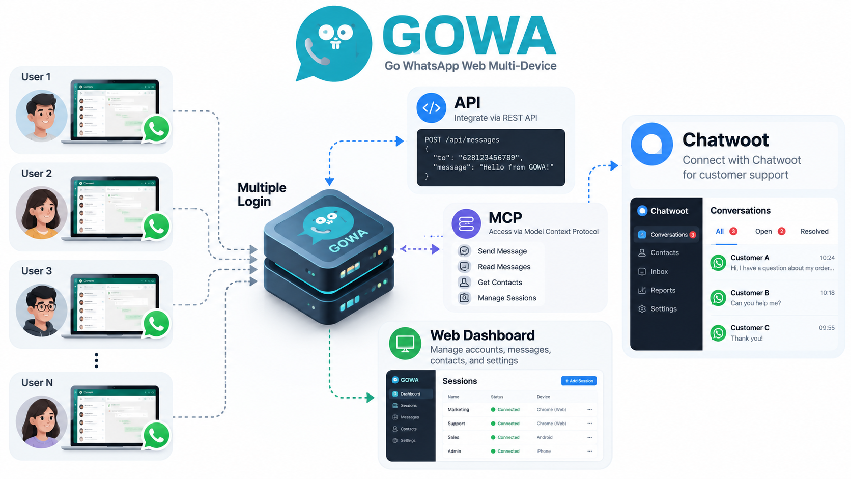 WhatsApp API MultiDevice Hero Light