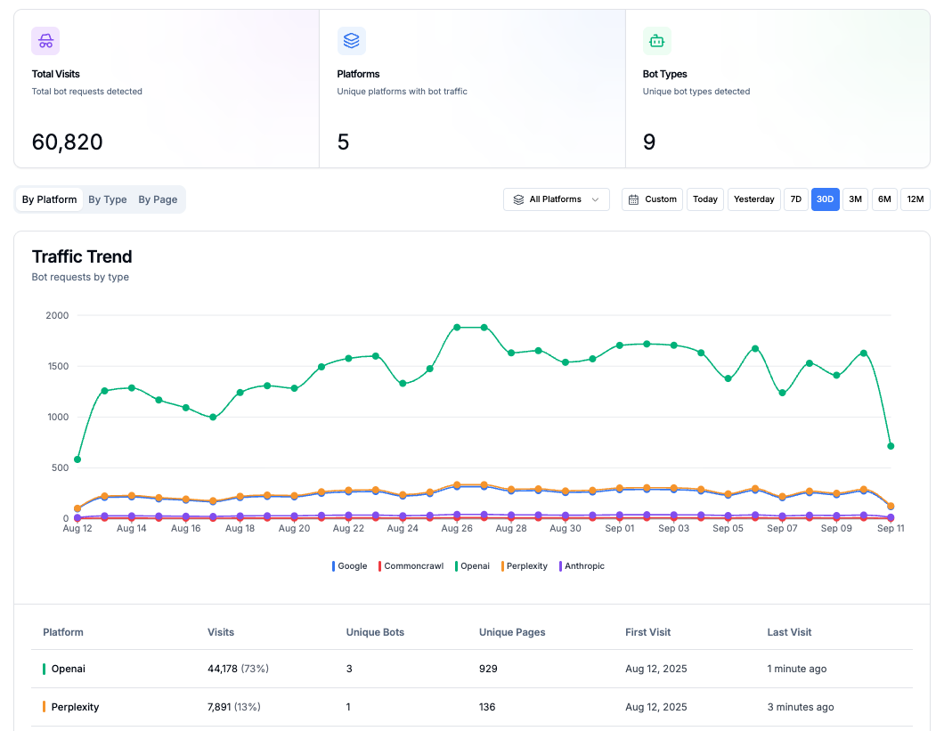 Bot Analytics Beta UI