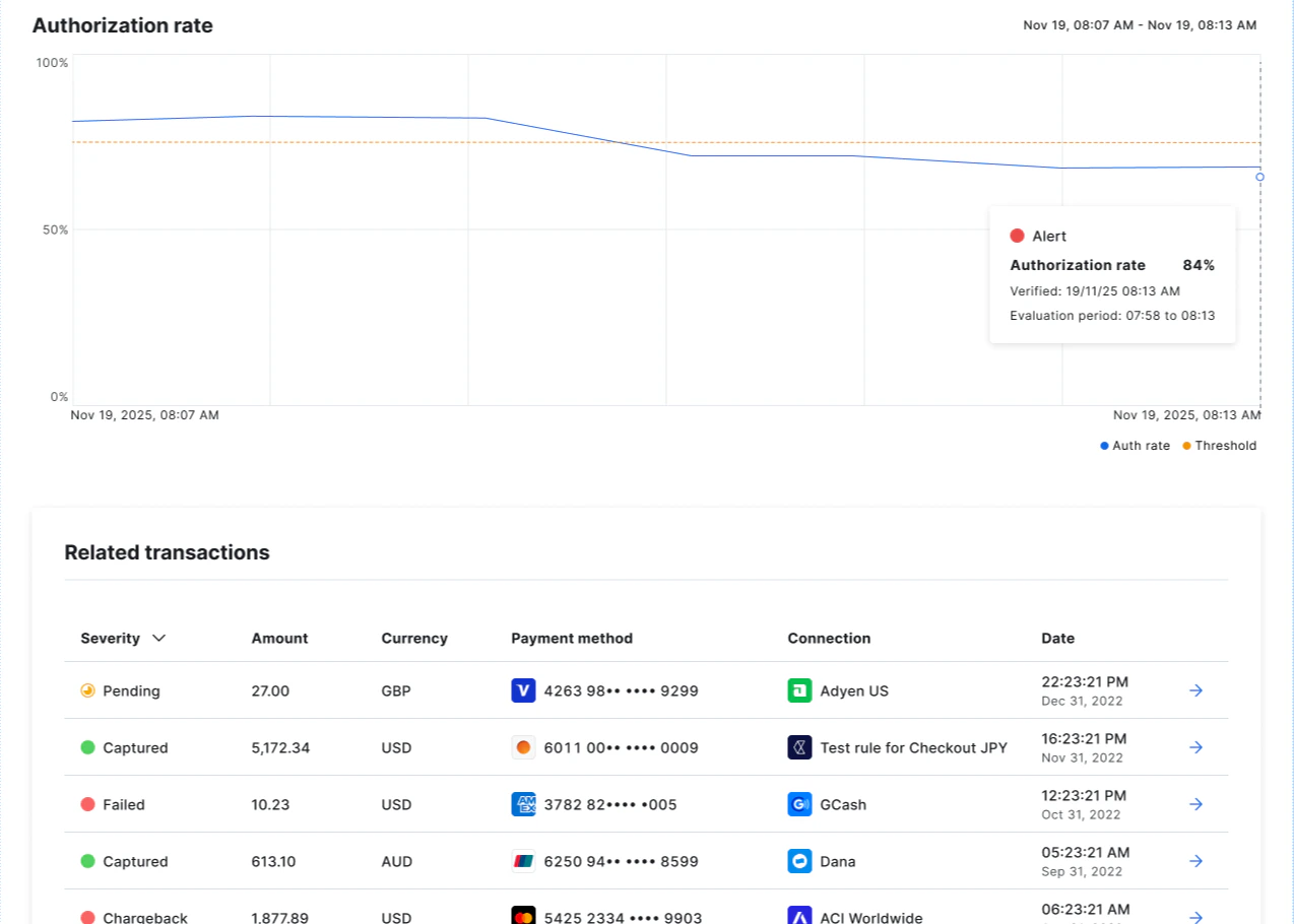 Related transactions
