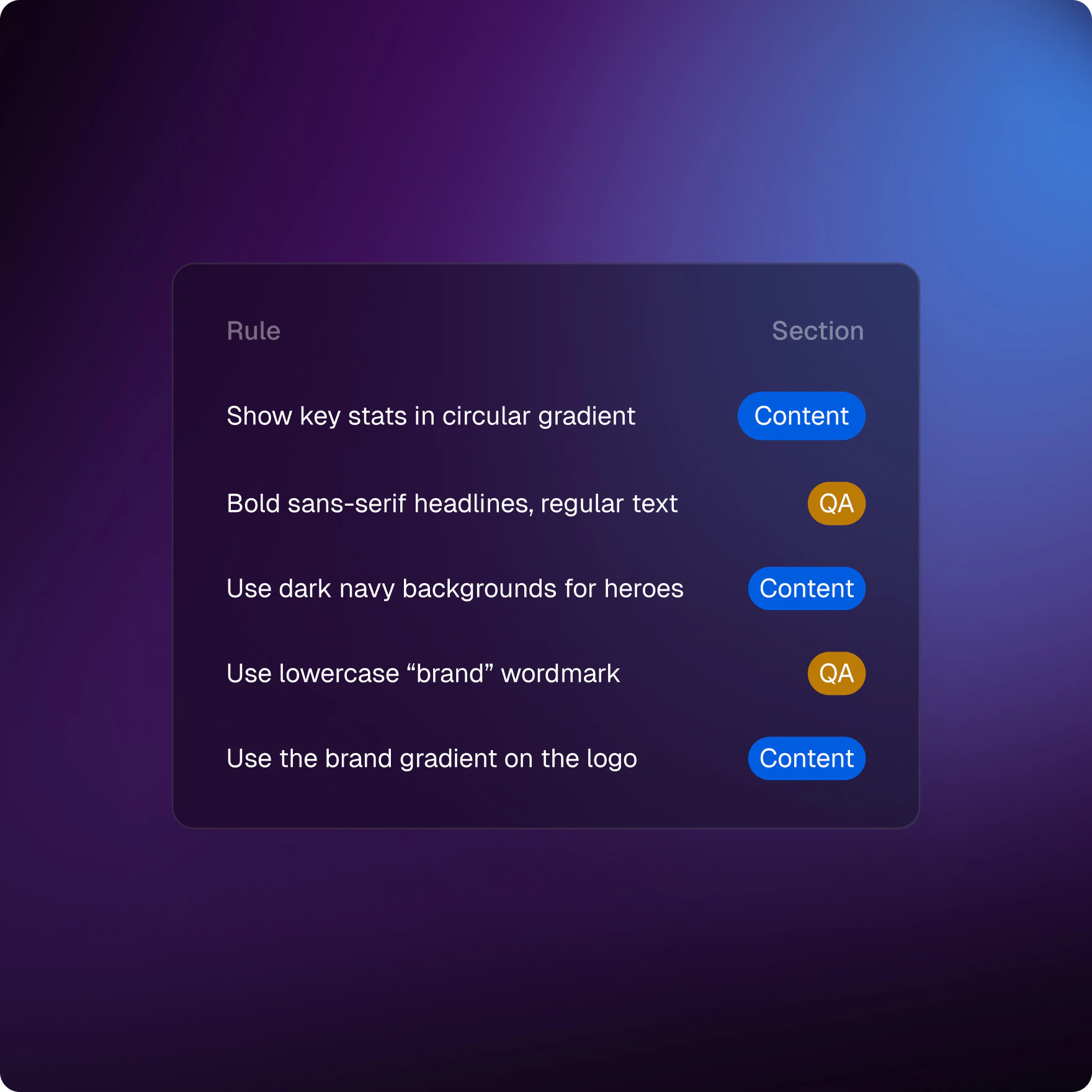 Rules Manager updates Rules Manager updates dark mode