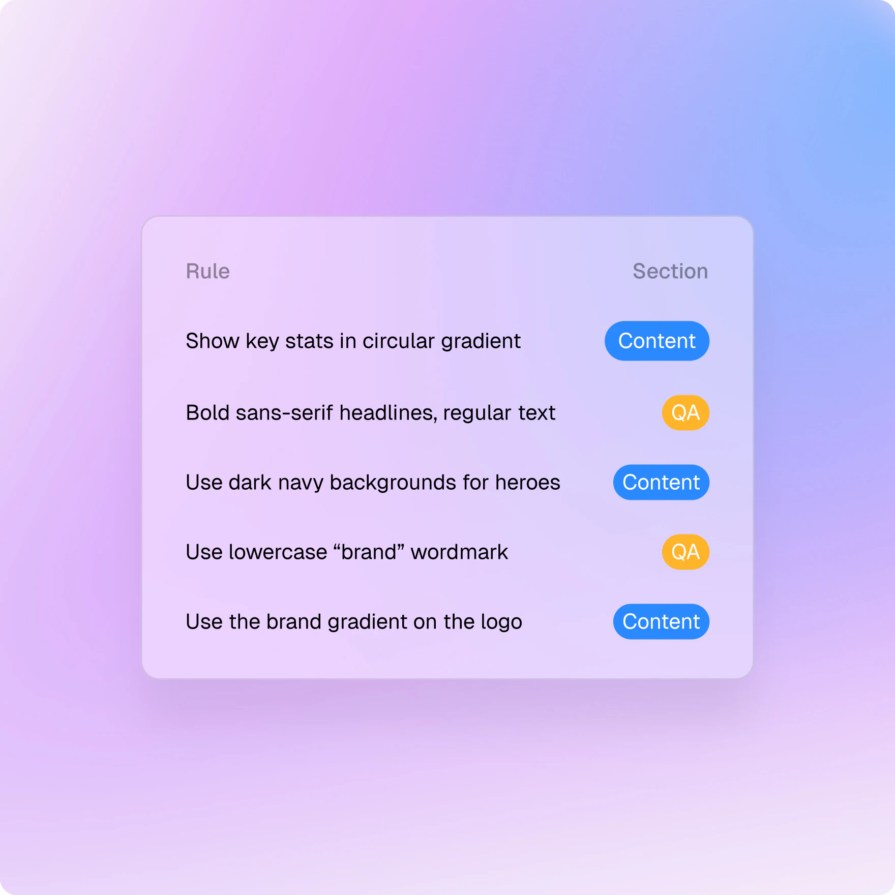 Rules Manager updates Rules Manager updates light mode