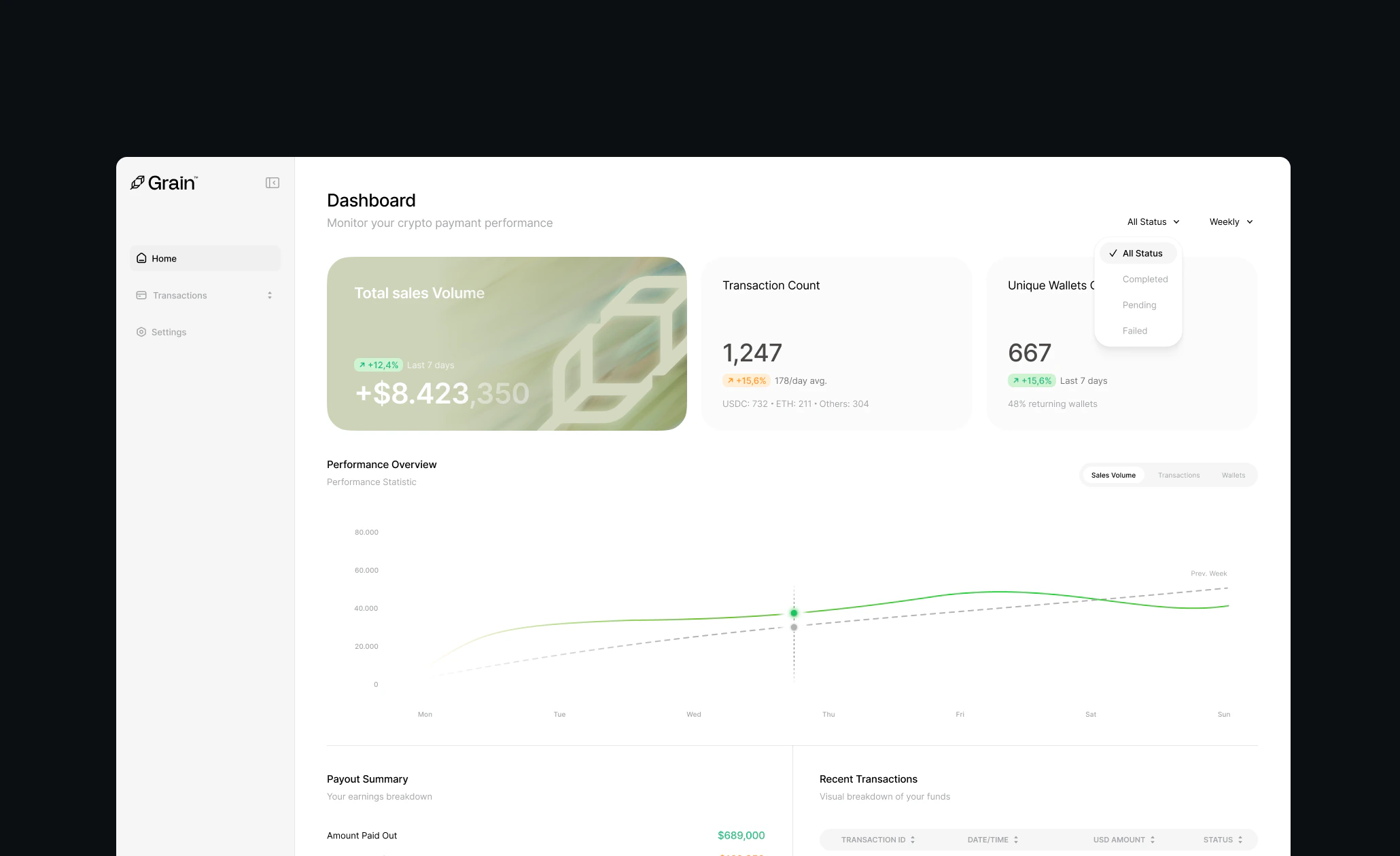 Grain Dashboard overview