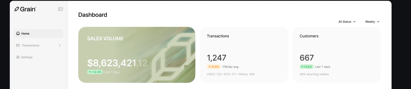 Dashboard key metrics