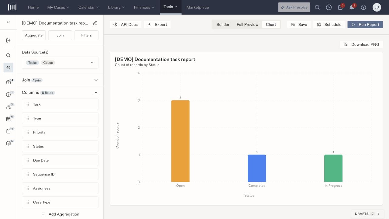 A saved report bar chart with Open, Completed, and In Progress status groups.